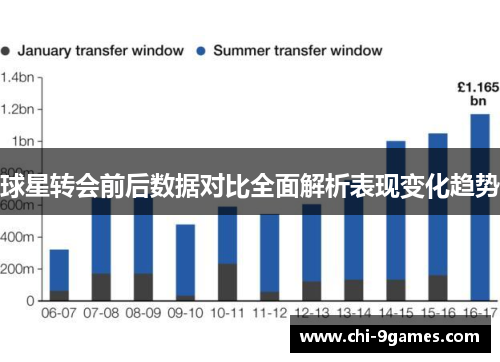 球星转会前后数据对比全面解析表现变化趋势