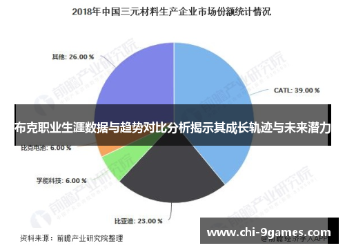 布克职业生涯数据与趋势对比分析揭示其成长轨迹与未来潜力