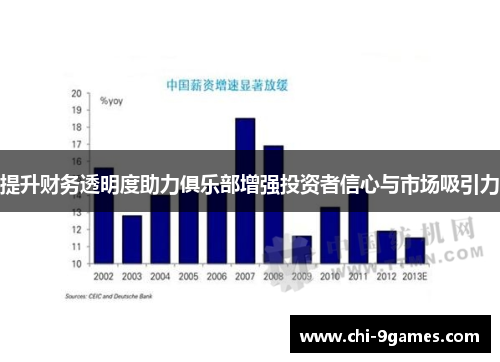 提升财务透明度助力俱乐部增强投资者信心与市场吸引力 提升财务透明度助力俱乐部增强投资者信心与市场吸引力