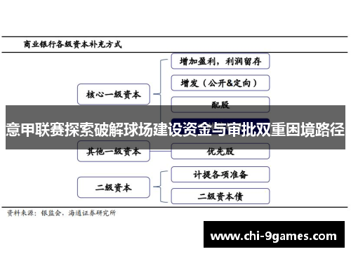 意甲联赛探索破解球场建设资金与审批双重困境路径