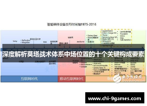 深度解析莫塔战术体系中场位置的十个关键构成要素