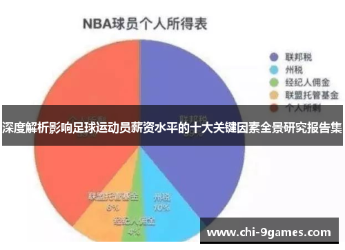 深度解析影响足球运动员薪资水平的十大关键因素全景研究报告集
