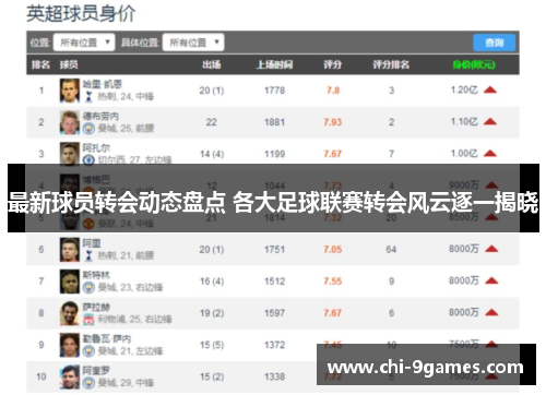 最新球员转会动态盘点 各大足球联赛转会风云逐一揭晓