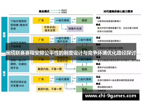 围绕联赛赛程安排公平性的制度设计与竞争环境优化路径探讨