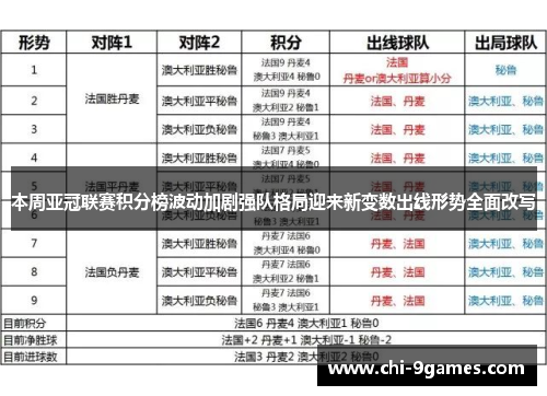 本周亚冠联赛积分榜波动加剧强队格局迎来新变数出线形势全面改写