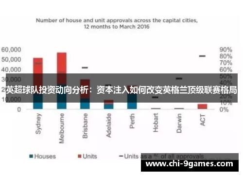 英超球队投资动向分析：资本注入如何改变英格兰顶级联赛格局